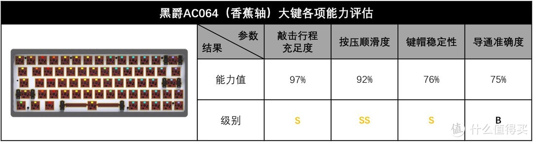 以上测试数据和结果均来自GWT实验室，只代表我方观点。