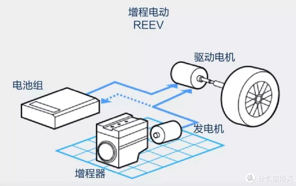 购车分析-油电混动汽车列表