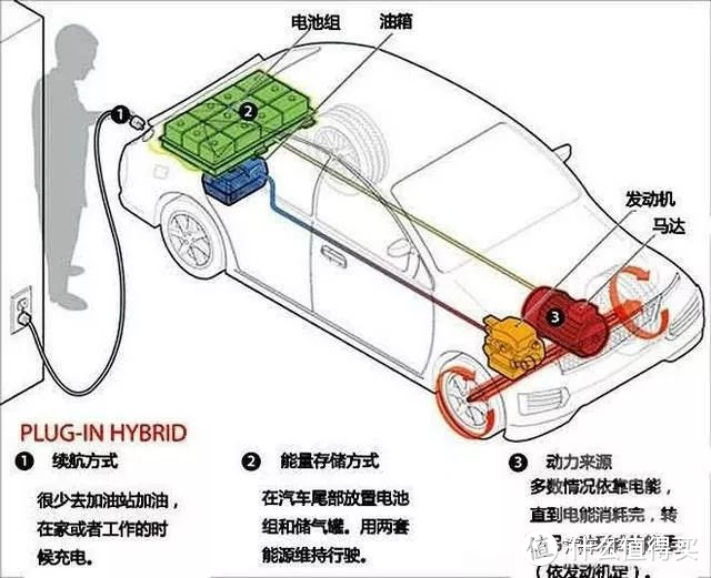 购车分析-油电混动汽车列表