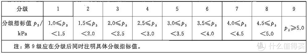 关于断桥铝门窗型材：品牌、壁厚、喷涂、牌号、型材和门窗的关系