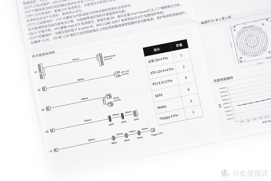 XPG 魔核战斗版 850W金牌全模组 开箱分享