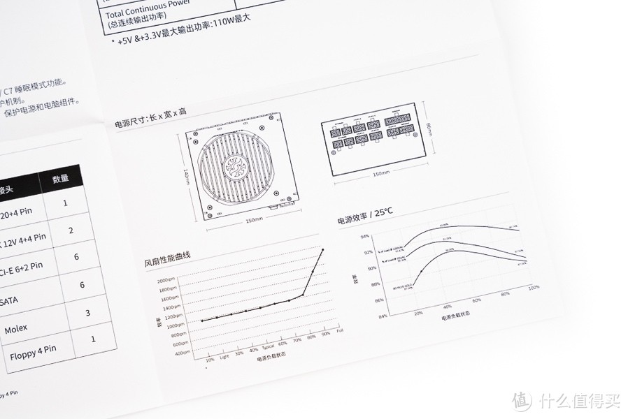 XPG 魔核战斗版 850W金牌全模组 开箱分享