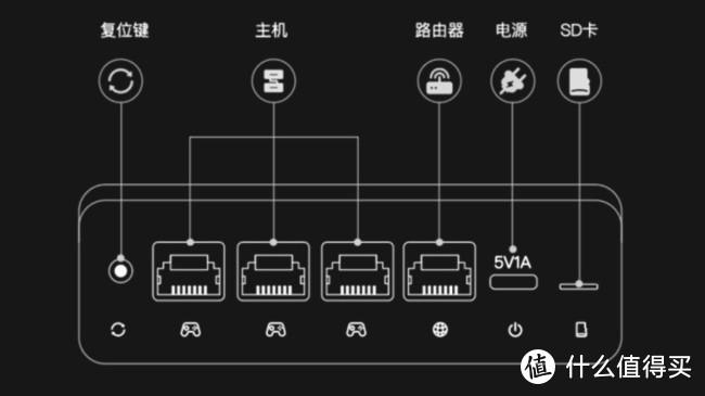 迅游加速盒网络问题一站解决 引领主机加速新世代