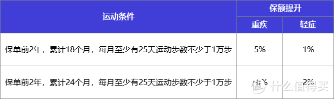 负面如潮却年年狂吸百亿保费！平安福，凭什么？值得买吗？