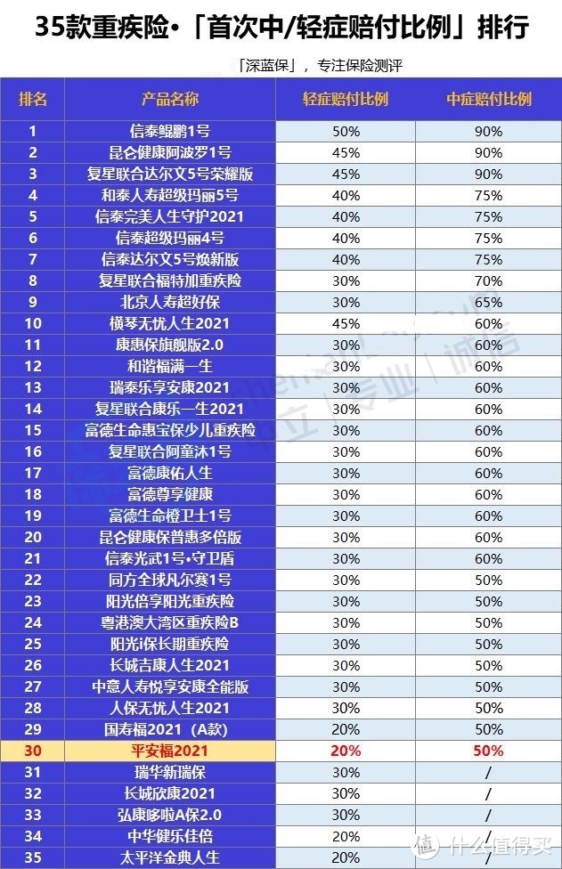 负面如潮却年年狂吸百亿保费！平安福，凭什么？值得买吗？