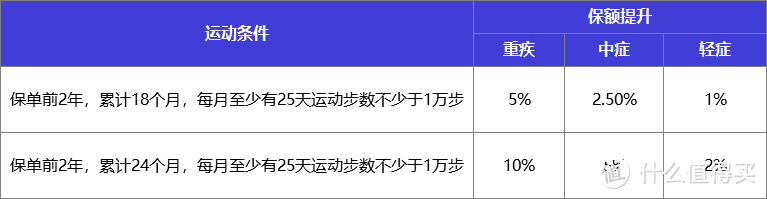 负面如潮却年年狂吸百亿保费！平安福，凭什么？值得买吗？