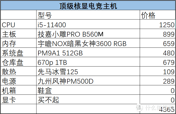 就是要做等等党！i5核显装机畅玩DOTA2