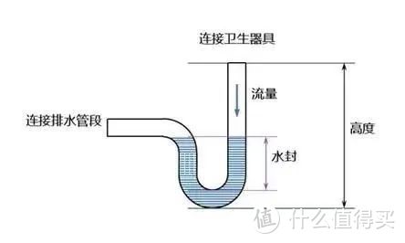 装修时这3大部分的细节没注意，事后万分后悔！！