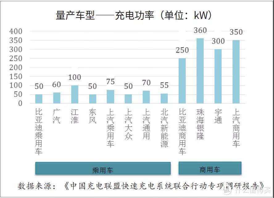 是什么决定了充电服务能力