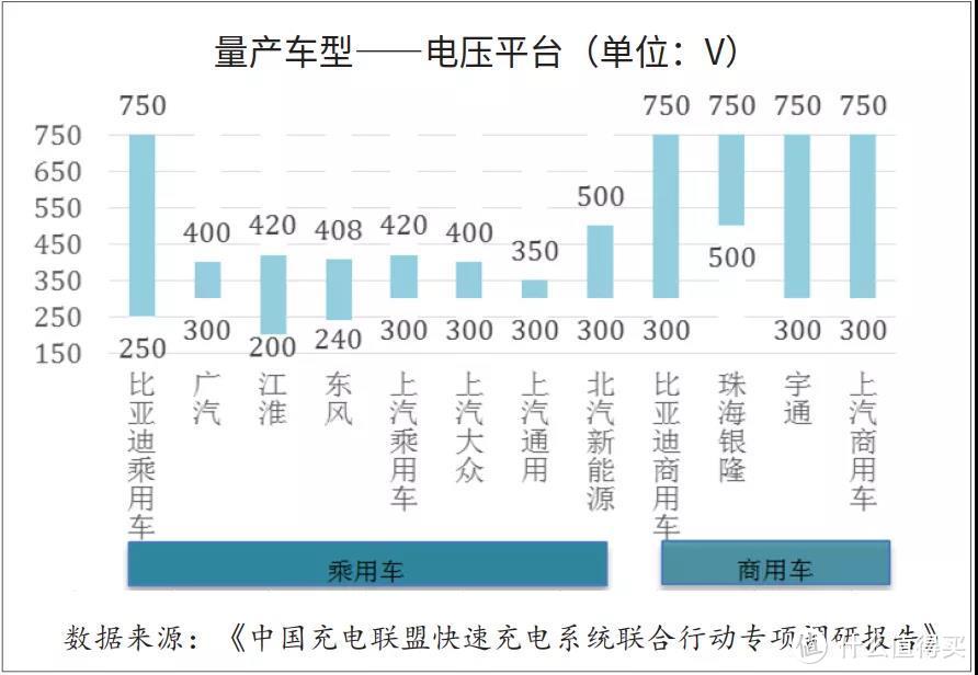 是什么决定了充电服务能力