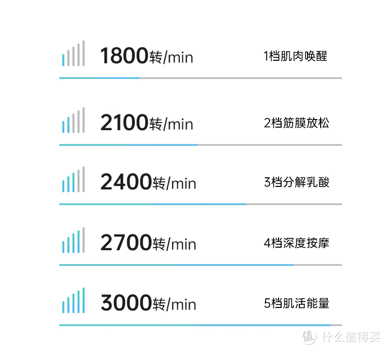 小身材，强动力，易上手的口袋按摩大师：倍益康mini筋膜枪上手