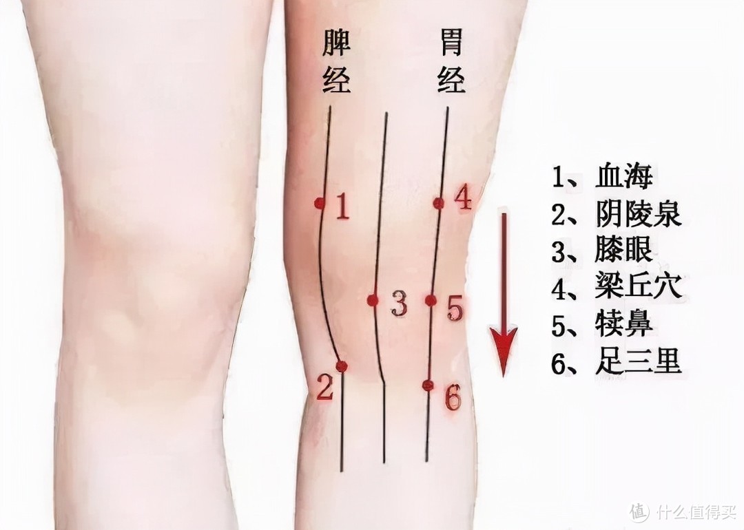 给你男友力的温暖呵护--素湃艾草隐形弹力防滑保湿护膝