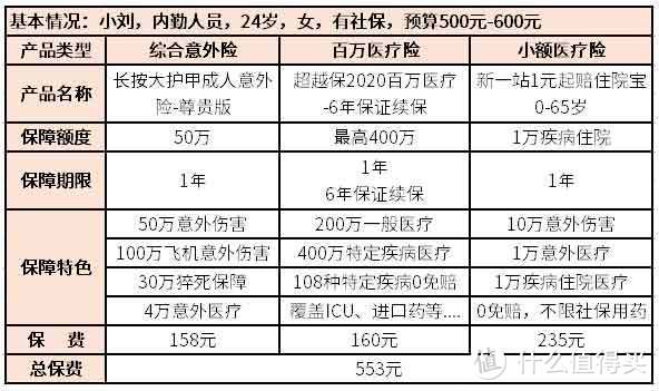 你真的会买保险吗？买保险前搞清楚三件事