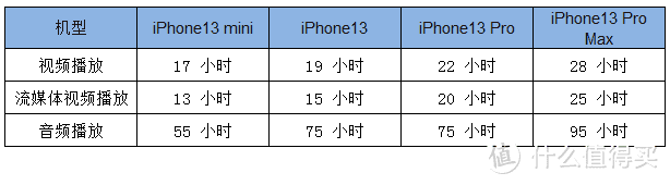 如果想换最新的 iPhone 13 系列，你会选择哪款？