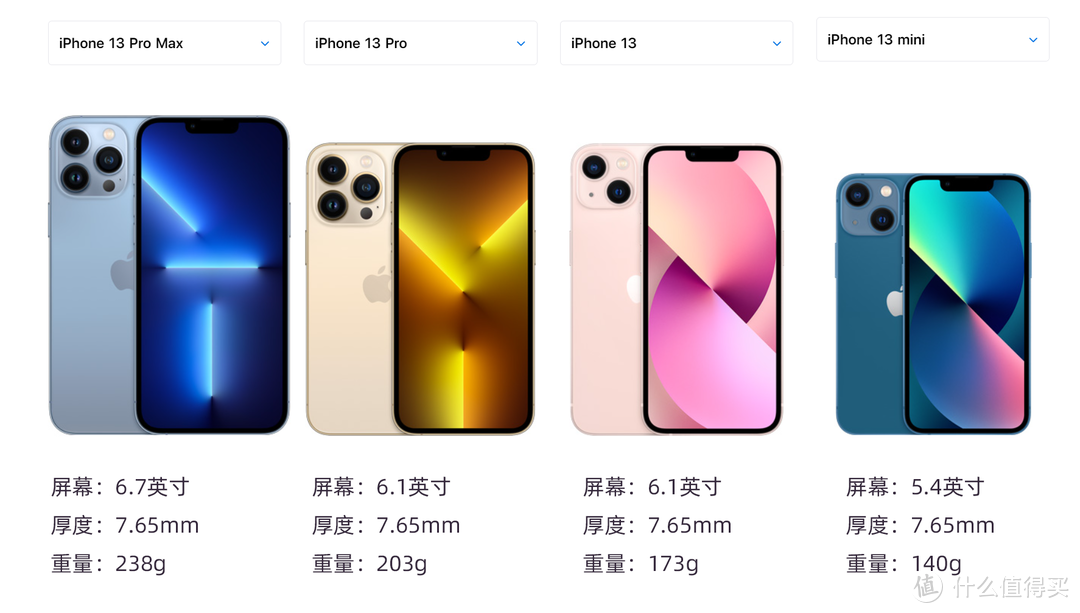 购机必看！iPhone 13发布会上没讲的6个点，这样入手不吃亏！