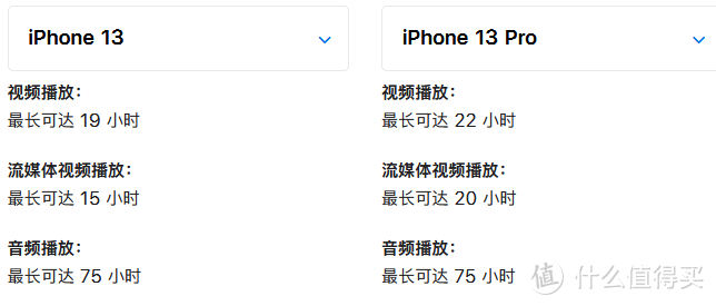 对比iphone13有没有必要加多两千块钱上iphone13 pro?