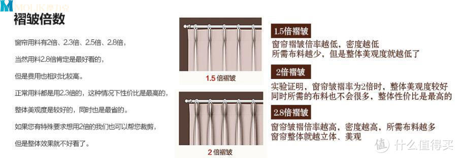 窗帘怎么选？种类、材质、色彩、选择一文全知晓~