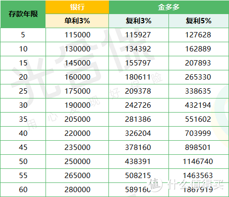 和泰金多多万能险，收益率高达5%！打工人的理财必备！