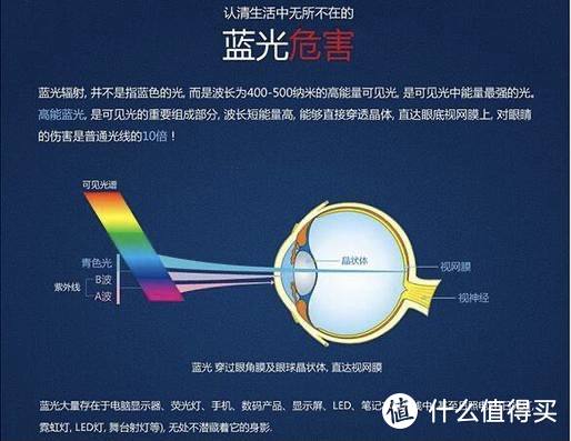 保护眼睛告别蓝光伤害，南大量子点护眼学习灯伴你成长。