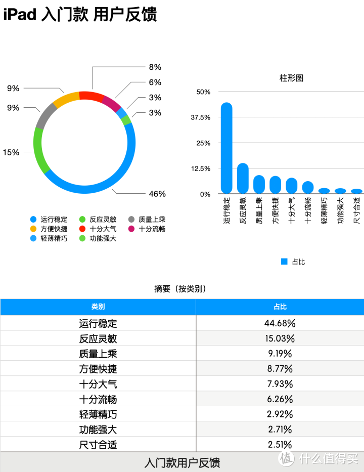 iPad 2021相比于iPad 2020值得买吗? 是选64G还是选256G？