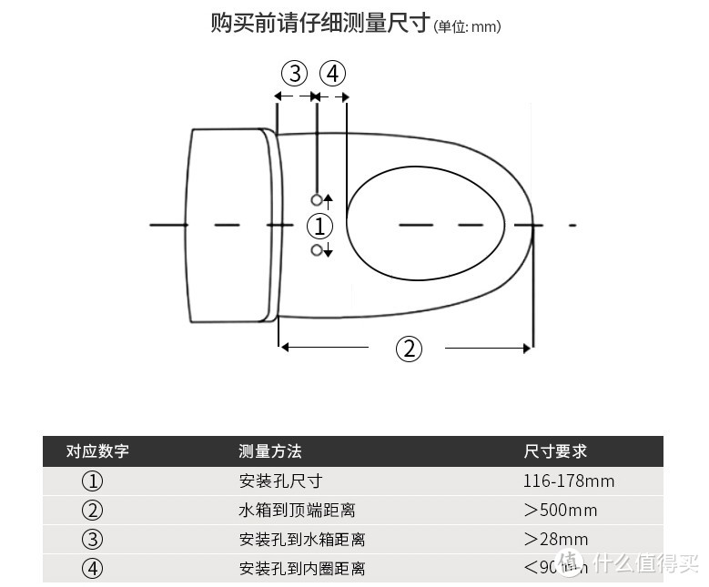 ​智能马桶盖选择及安装注意事项