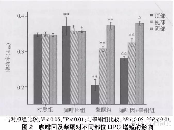 我变强了，但我不要变“秃”：我用过的防脱洗发水吐血盘点