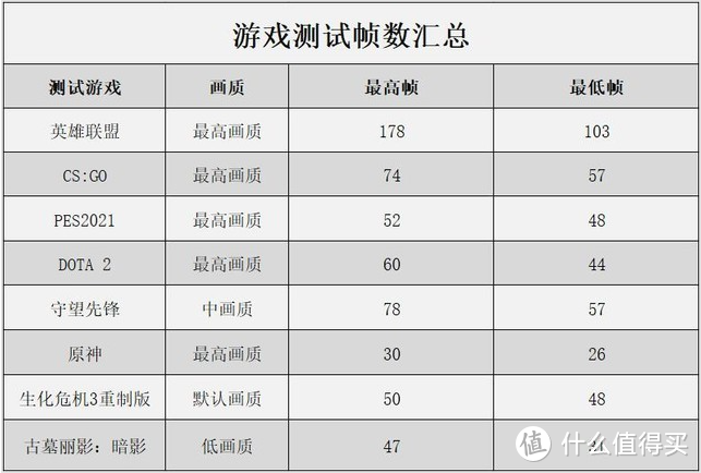 5千到1万，1kg极致轻薄笔记本选购指南