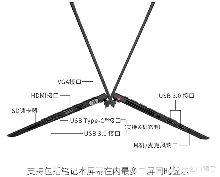 5千到1万，1kg极致轻薄笔记本选购指南