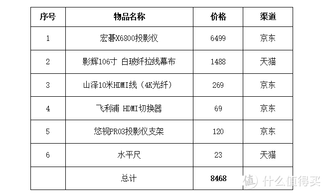 手把手教您搭建4K家庭影院：使用宏碁X6800智能投影仪，实现百寸大屏体验！