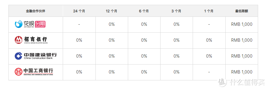 如果要买iPhone 13 Pro，怎么买最划算