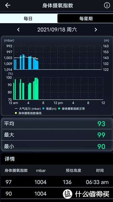 主打健康监测，兼顾续航和户外使用 - 华硕健康表2代 VivoWatch SP