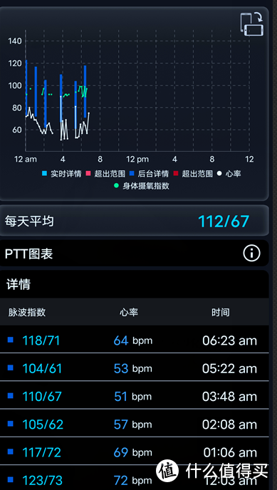 主打健康监测，兼顾续航和户外使用 - 华硕健康表2代 VivoWatch SP