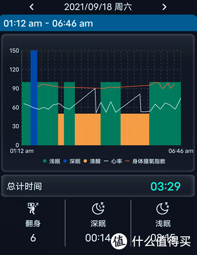 主打健康监测，兼顾续航和户外使用 - 华硕健康表2代 VivoWatch SP