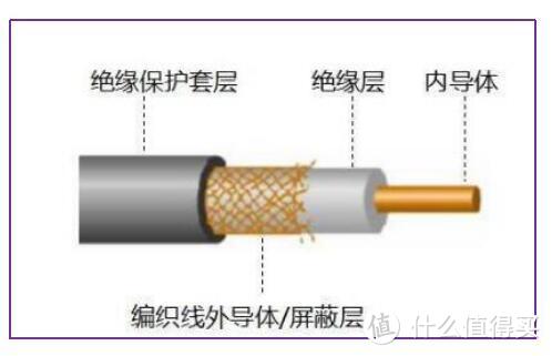 说点很多人不知道的：超六类以上的网线全都是智商税