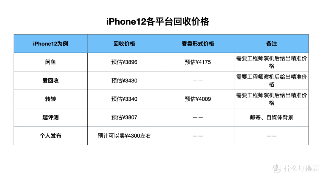 以旧换新iPhone13系列，多个电商平台和回收平台价格对比及避坑指南，看看哪个平台更划算？