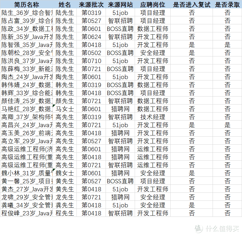 金九银十，马上就到换工作的高峰期了，你还在招聘网站上撞大运么？