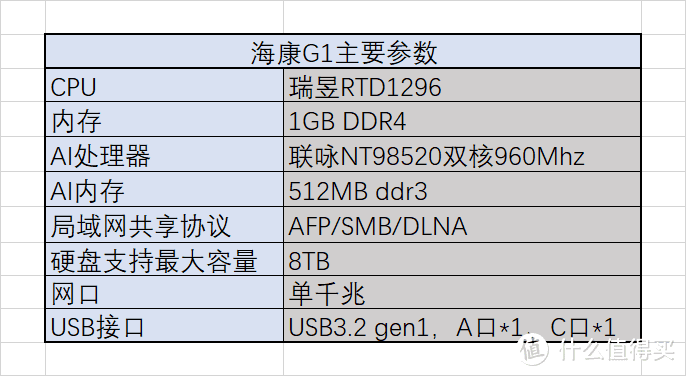 穷玩iPhone13香，小容量苹果手机配Nas到底行不行？海康威视G1上手体验