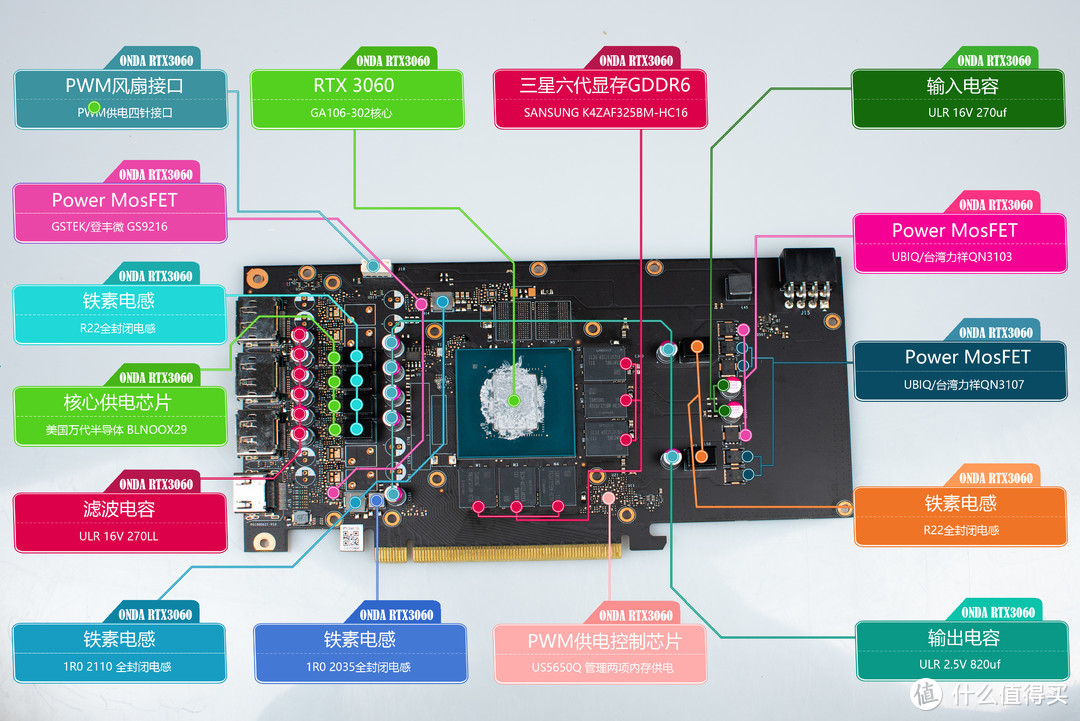 价格屠夫 RTX 3060 12GB 神盾入手记