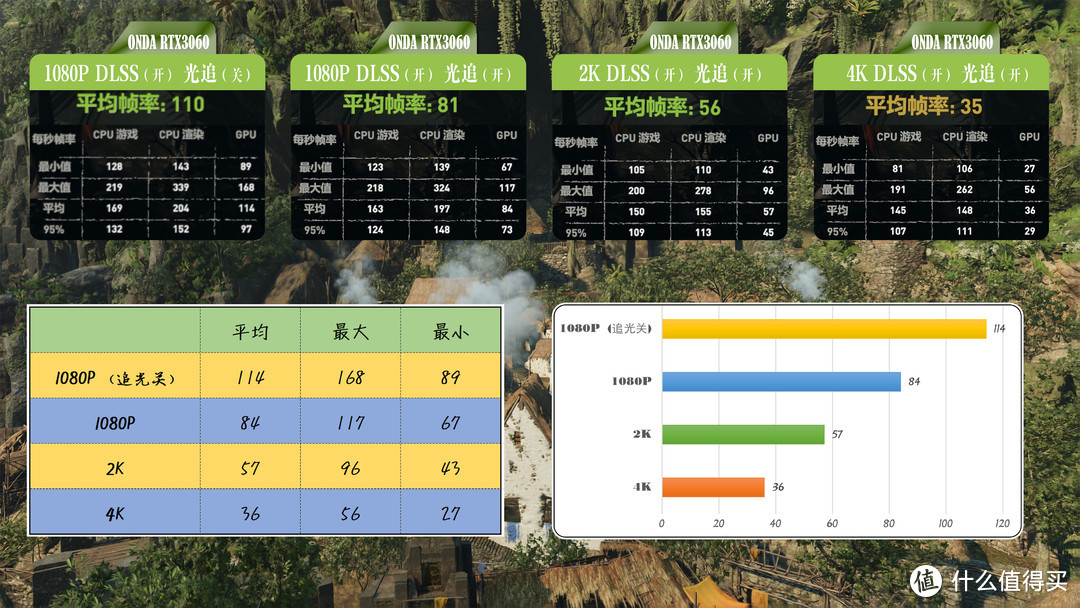 价格屠夫 RTX 3060 12GB 神盾入手记