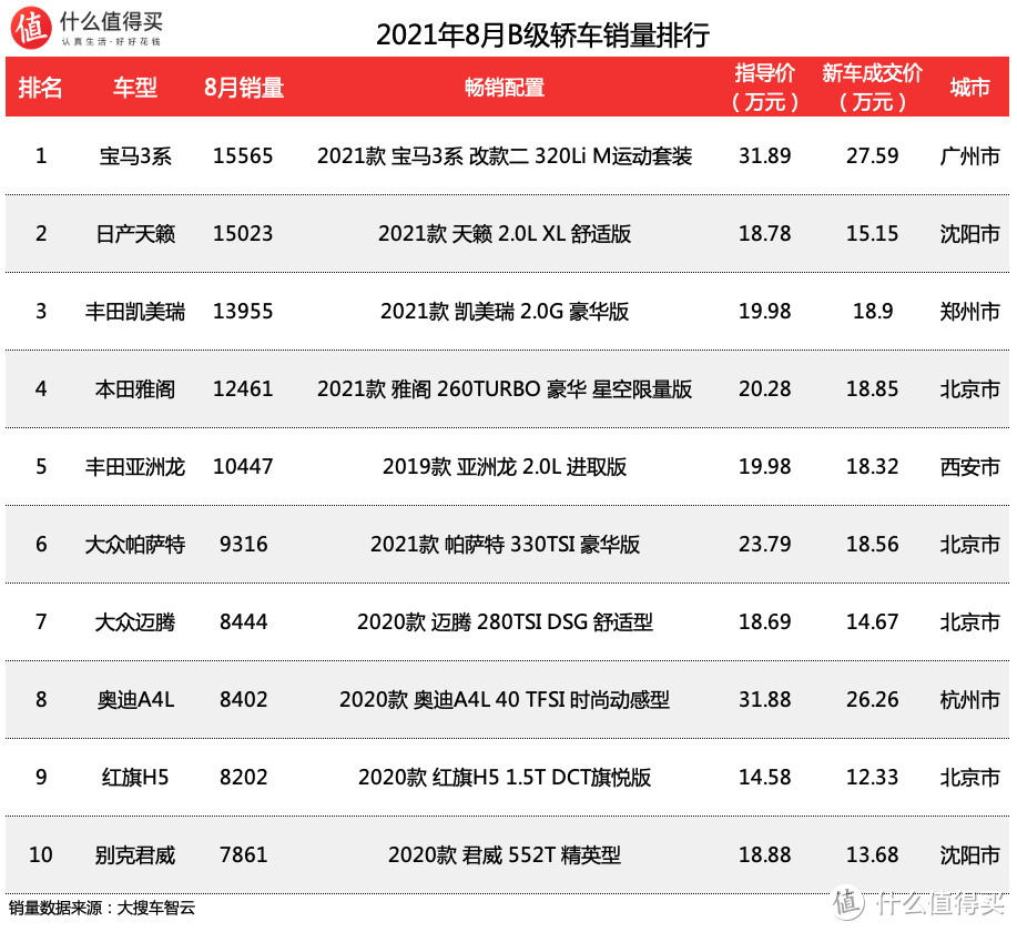 宝马325i M运动曜夜 3个月三千公里感受分享：所有你想知道的优缺点