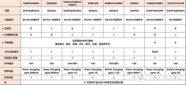 小米Air2 SE真无线耳机内置昇生微POWER MCU SS881A