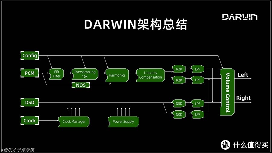 【你的原味，我的hiby】海贝RS6试玩手记