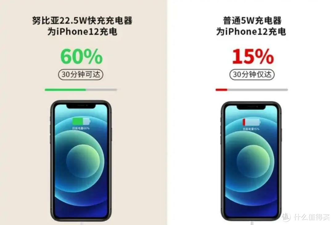 iPhone 13上线仍然不送充电器，努比亚给你加“糖”更香！