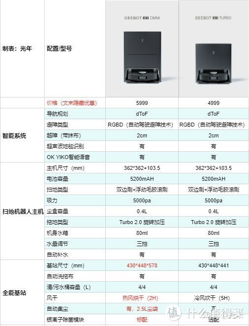 科沃斯X1，彻底解放双手的行业天花板？