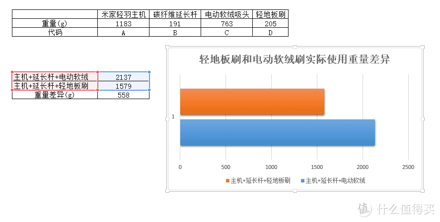 时代变了 | 戴森老用户带你看米家轻羽吸尘器