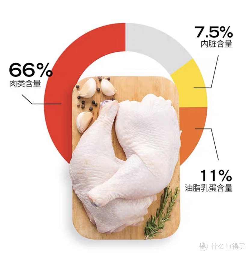 麦肯鸡猫粮驾到，国货黑马横空出世-----”比鲁斯“大人的新选择