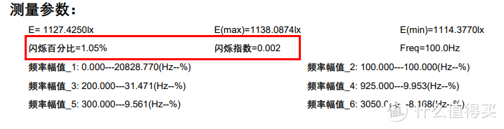 频闪-飞利浦