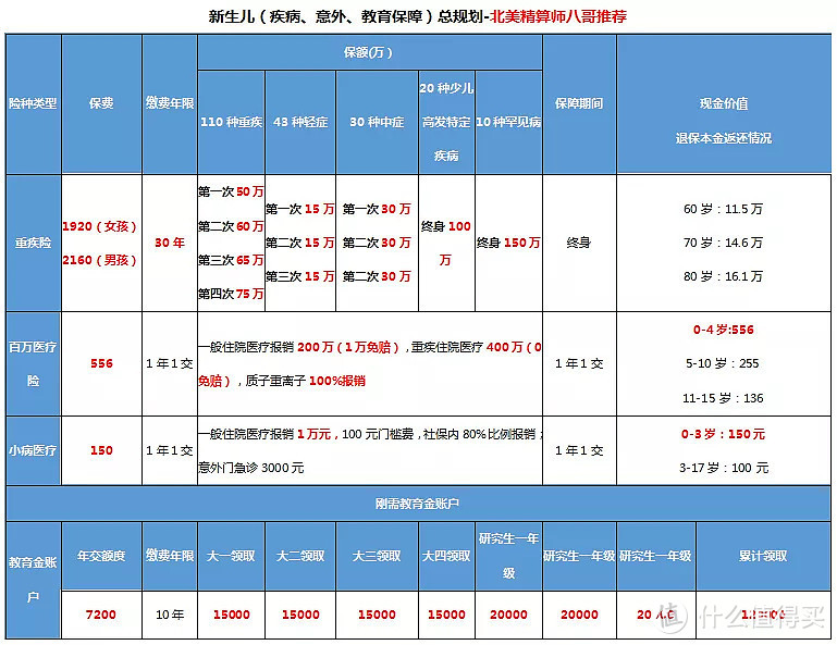 远离产后焦虑，精算师教你如何降低子女养育成本