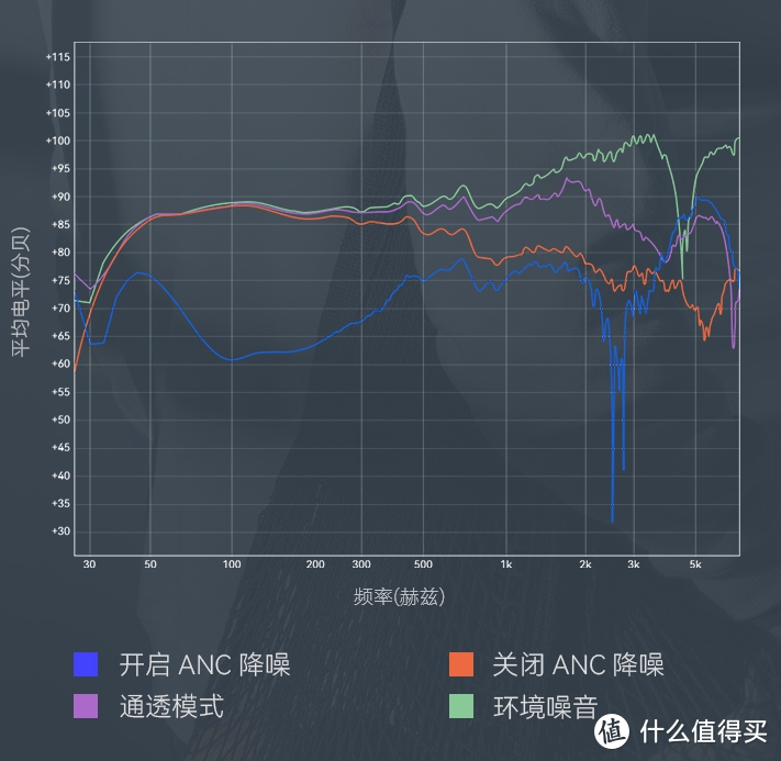 一个人独享的Moment——三款主流ANC降噪蓝牙耳机对比评测