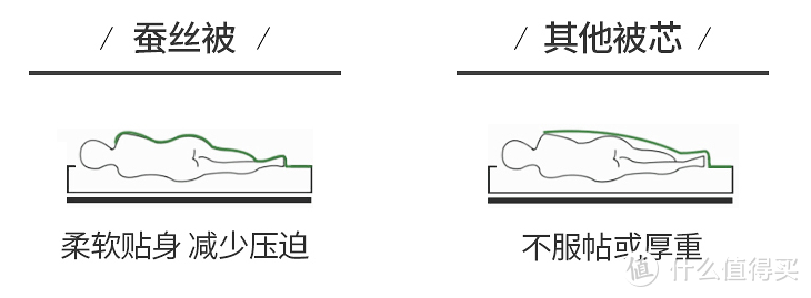 性价比高的秋季蚕丝被大推荐